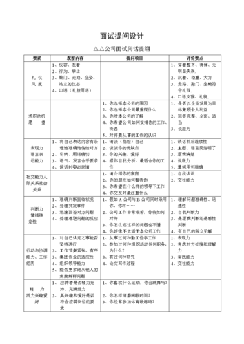 60个面试经典问题大全 面试问题精选