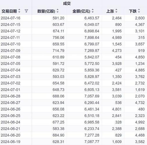 60元买进70元卖出 卖出69块钱