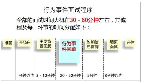 7个面试技巧 十个面试小技巧