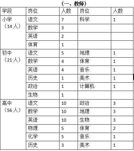 91年本地在编教师招聘 91年还能考几次教师招考