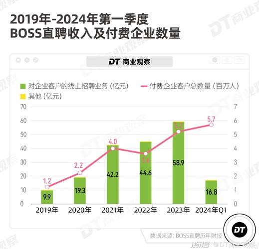 boss上怎么能够招到更多的人 怎么用boss招到更多的人