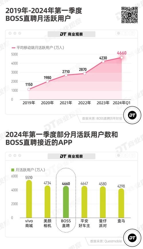 boss直聘如何发布招聘信息 boss直聘发布招聘信息多少钱