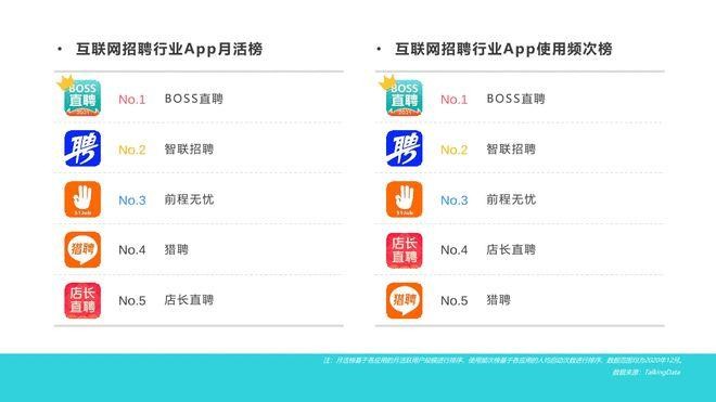 boss直聘招聘网app BOSS直聘招聘网站