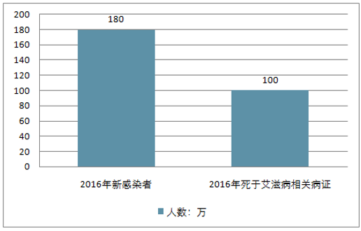 hiv携带者的就业出路 hiv携带者就业前景