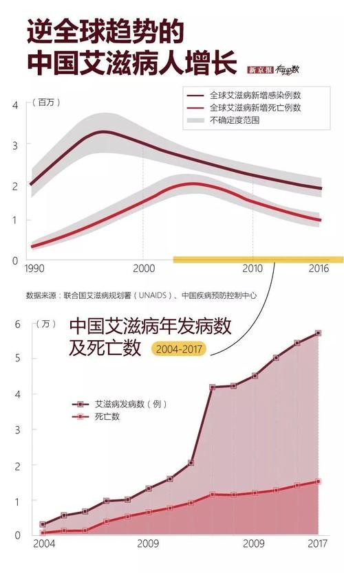 hiv携带者的就业出路 hiv携带者就业前景