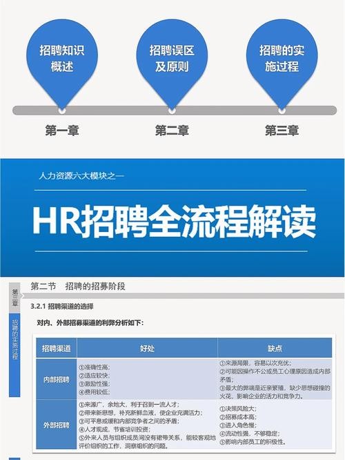 hr招聘人员的技巧和方法怎么写文案 hr招聘流程和注意事项