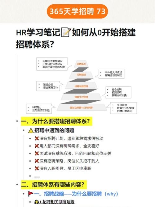 hr招聘人员的技巧和方法是什么 hr招聘方式