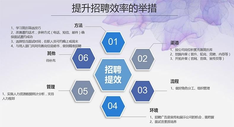 hr招聘技巧和方法有哪些 hr的招聘渠道有哪些