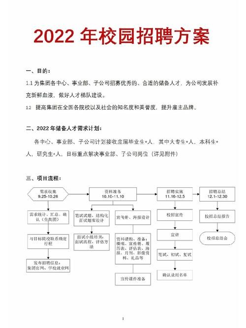 hr招聘技巧和方法有哪些内容 hr的招聘渠道有哪些