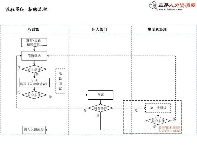 hr招聘技巧和话术 hr招聘流程和注意事项