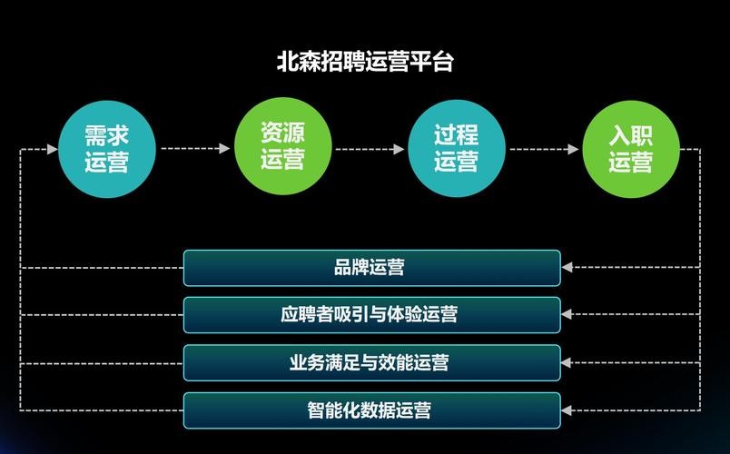 HR招聘本地 本地招聘平台怎么运营