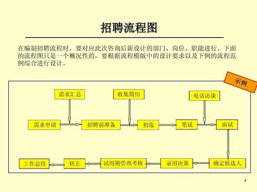 hr招聘流程话术 hr招聘术语