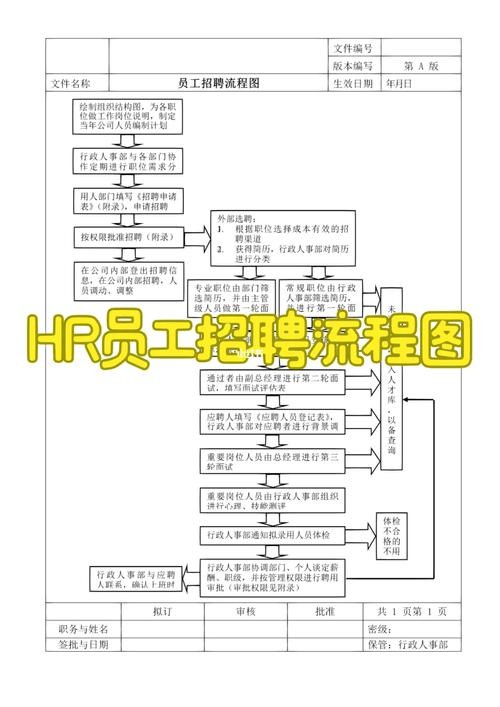 hr招聘的流程 hr怎样去招聘