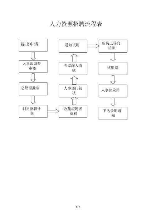 hr招聘的流程 hr招聘方式