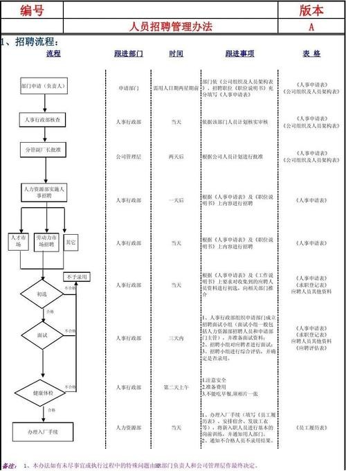 hr招聘的流程 hr招聘流程话术