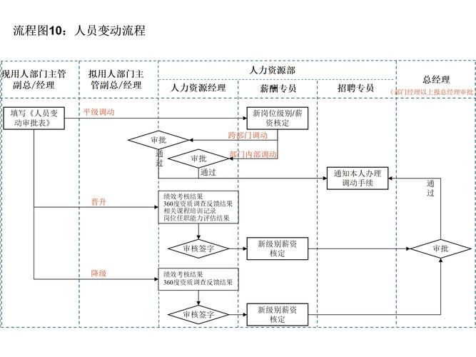 hr招聘的流程 hr招聘需要做什么