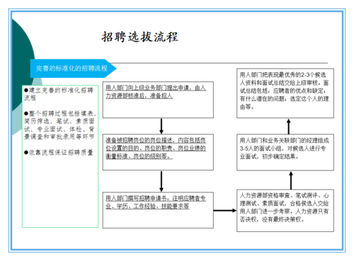 hr的招聘工作流程 hr的招聘工作流程怎么写