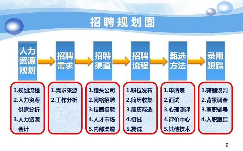 hr的招聘渠道有哪些 hr的招聘渠道有哪些内容