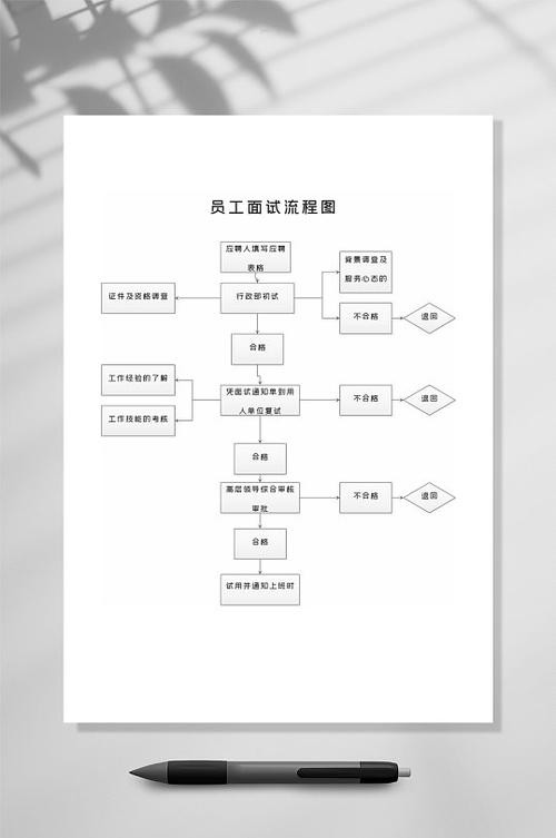 hr面试基本流程 hr面试基本流程有哪些