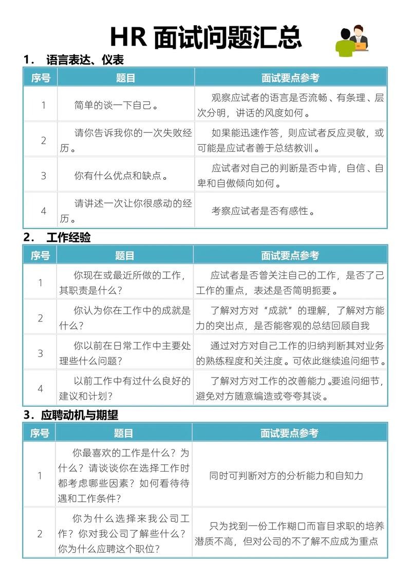 hr面试基本流程 hr面试技巧总结分享