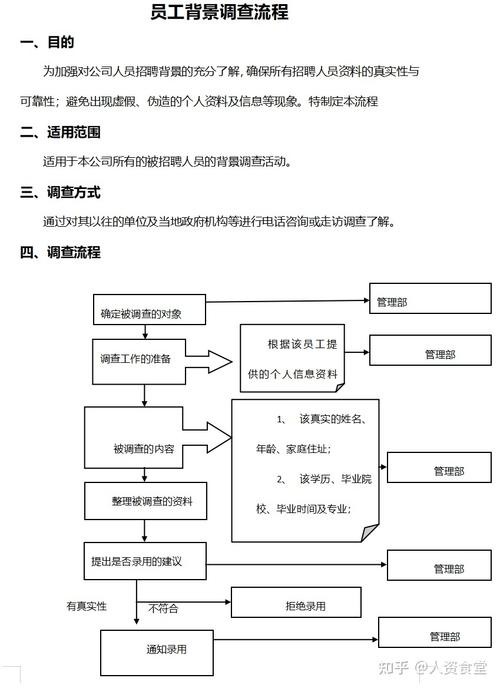 hr面试流程及技巧 hr面试流程及技巧总结