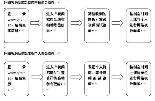 hr面试流程及技巧 技术 hr面试的流程与步骤