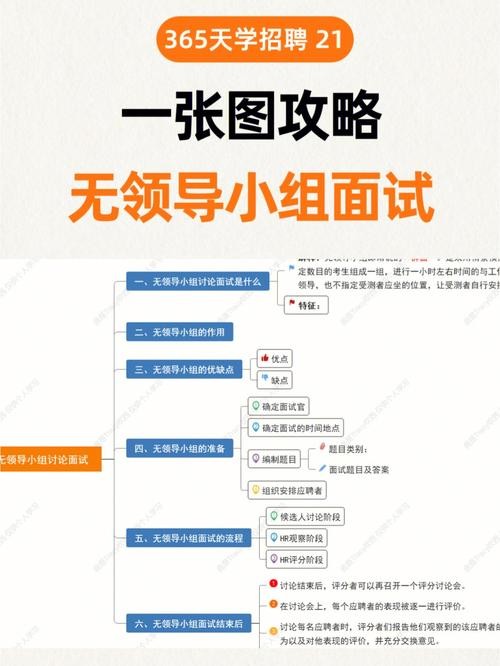 hr面试流程及技巧 技术分析 hr面试过程及技巧