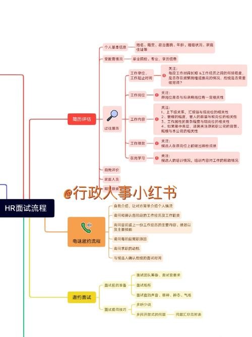 hr面试流程及技巧心得体会怎么写 hr面试技巧和注意事项