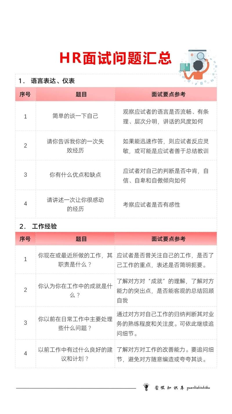 hr面试流程及技巧总结怎么写 hr面试技巧有哪些