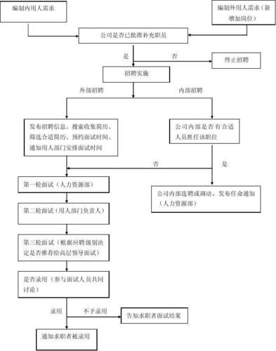 hr面试的流程与步骤 hr面试流程话术