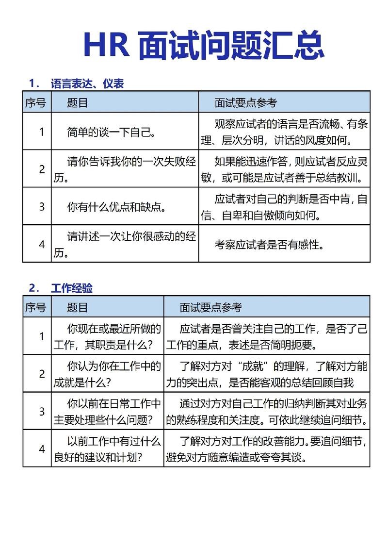 hr面试问题汇总 hr面试必问的几个问题