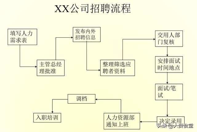 hr面试？ hr面试流程及技巧