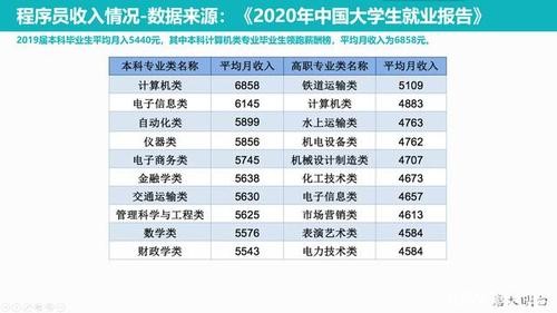 it行业学历最低要求 it行业工资一般多少