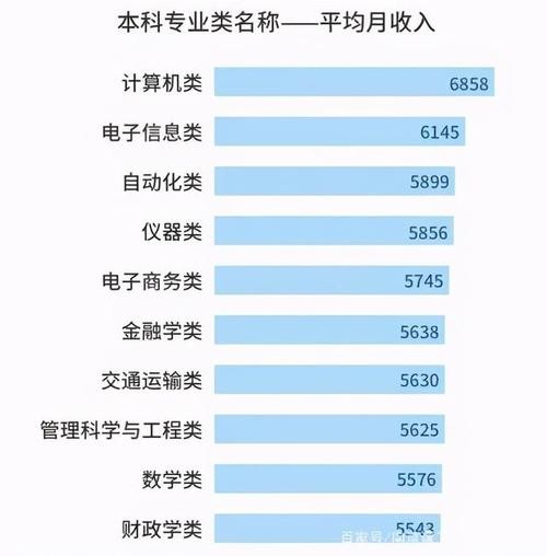 it行业学历最低要求 it行业工资一般多少