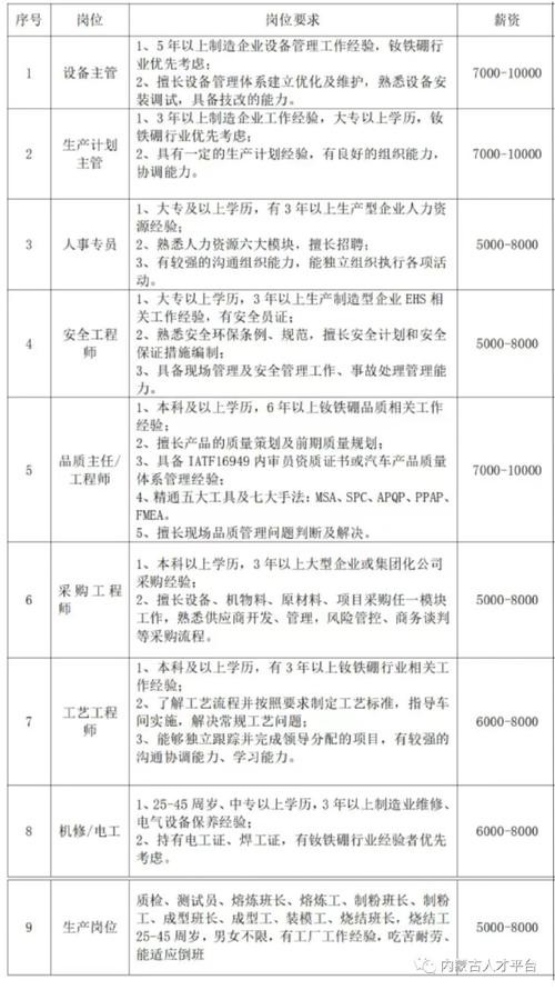 【包头招聘信息｜包头招聘信息】 包头 招聘