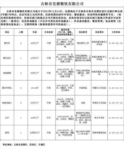 【榆林化工招聘｜榆林招聘化工信息】 榆林化工招聘网化工人才网