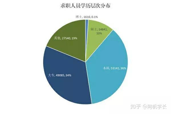 一个人没有学历怎么找一个好工作呢 一个人没有学历怎么找一个好工作呢知乎