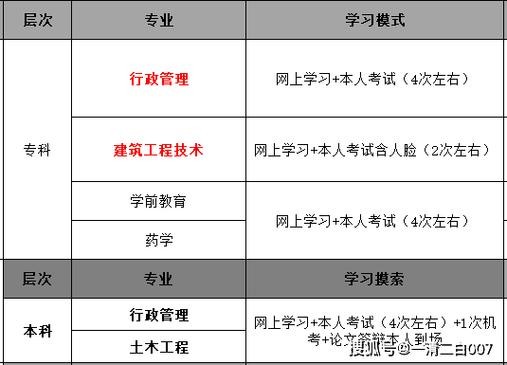 一个大专文凭能干什么 一个大专文凭能干什么工作比较好