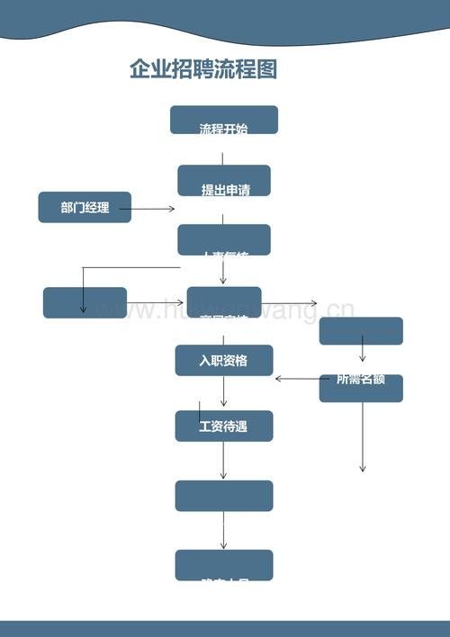 一个完整的招聘流程 完整的招聘流程5个步骤