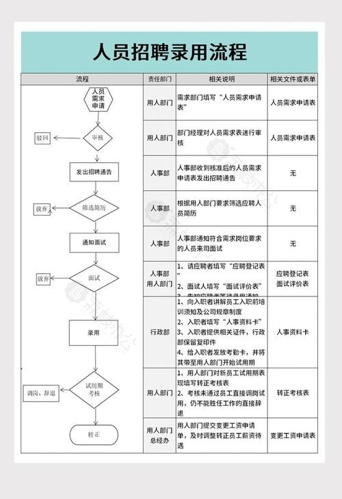 一个完整的招聘流程,企业还需要对和录用人员进行评估 企业招聘人员时一般遵循哪些原则