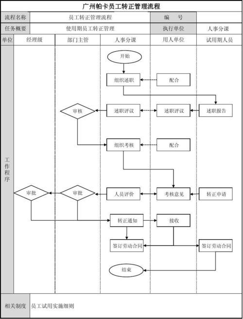 一个完整的招聘流程包括哪些 招聘流程有哪几个