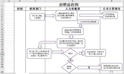 一个完整的招聘流程是什么 一个完整的招聘流程是什么意思