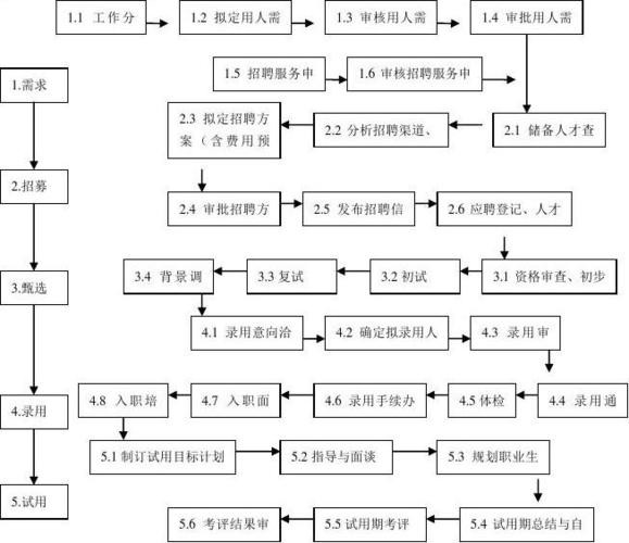 一个完整的招聘流程是什么 一个完整的招聘流程是什么样的