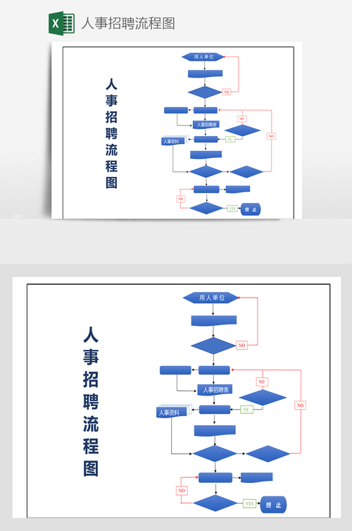 一个完整的招聘流程是什么意思 招聘的一般流程是什么？