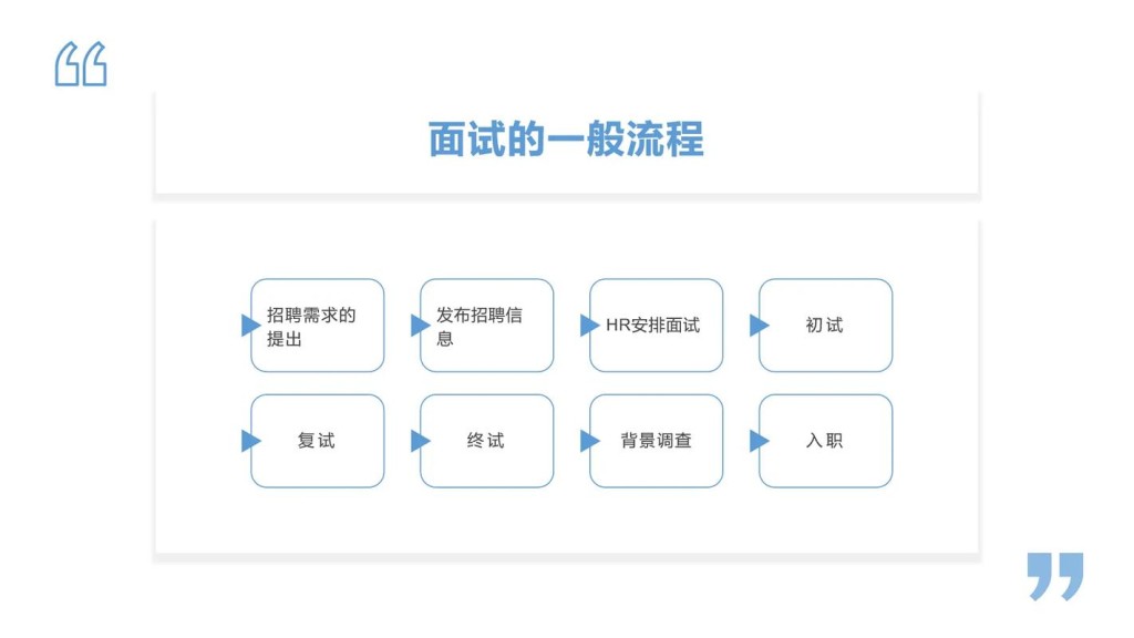 一个完整的面试流程 一个完整的面试流程是什么