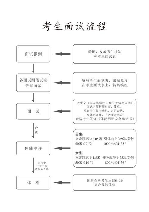 一个完整的面试流程 面试流程是什么