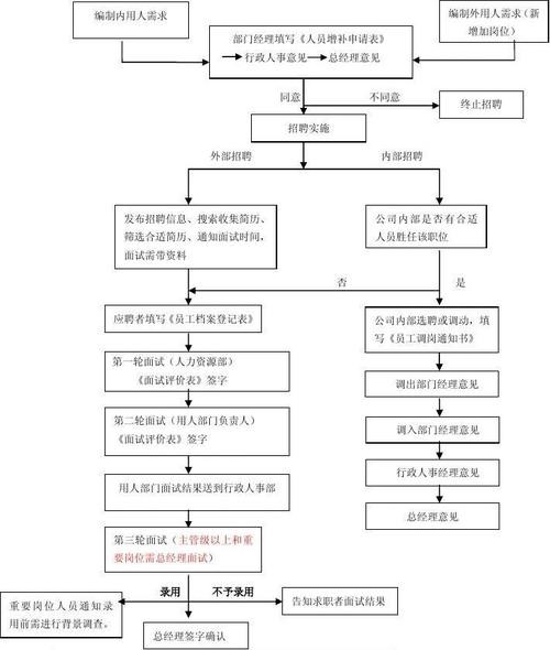 一个完整的面试流程 面试流程是什么