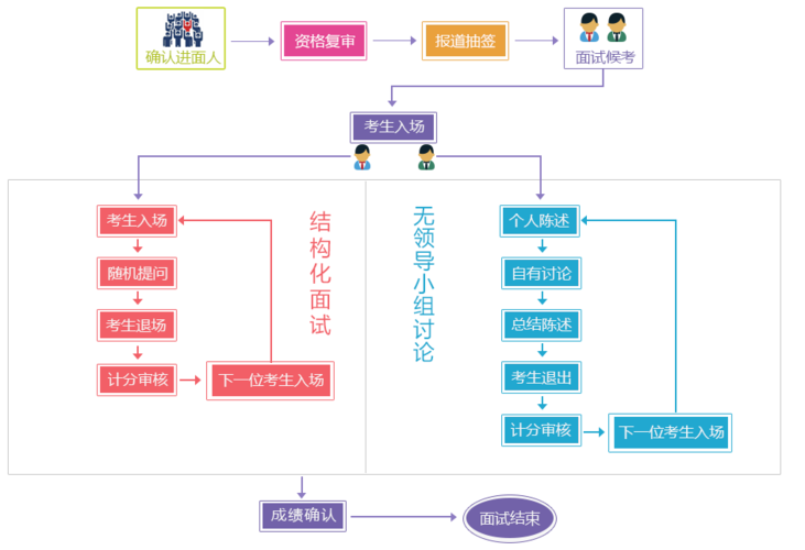 一个完整的面试流程是什么 一个完整的面试流程是什么意思