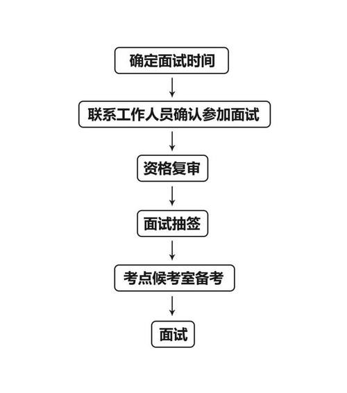 一个完整的面试流程是什么 面试的流程？