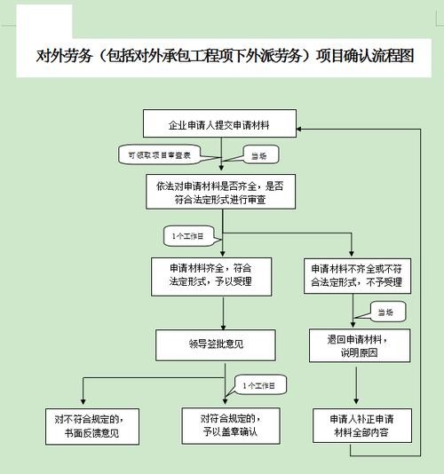 一个新手怎么做劳务中介 个人申请劳务公司流程